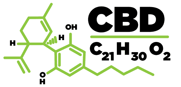 CBD y sus propiedades medicinales